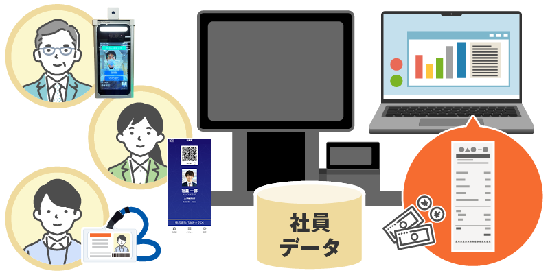 給与天引きも可能