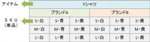 アイテムとSKUの違い図